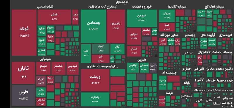 The red weekend of the stock market in Tehran with a drop of 99,000 index units.