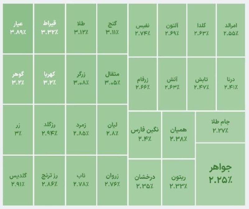 قیمت لحظه ای دلار طلا خودرو: 💲صندوق‌های طلا@Dolar_403