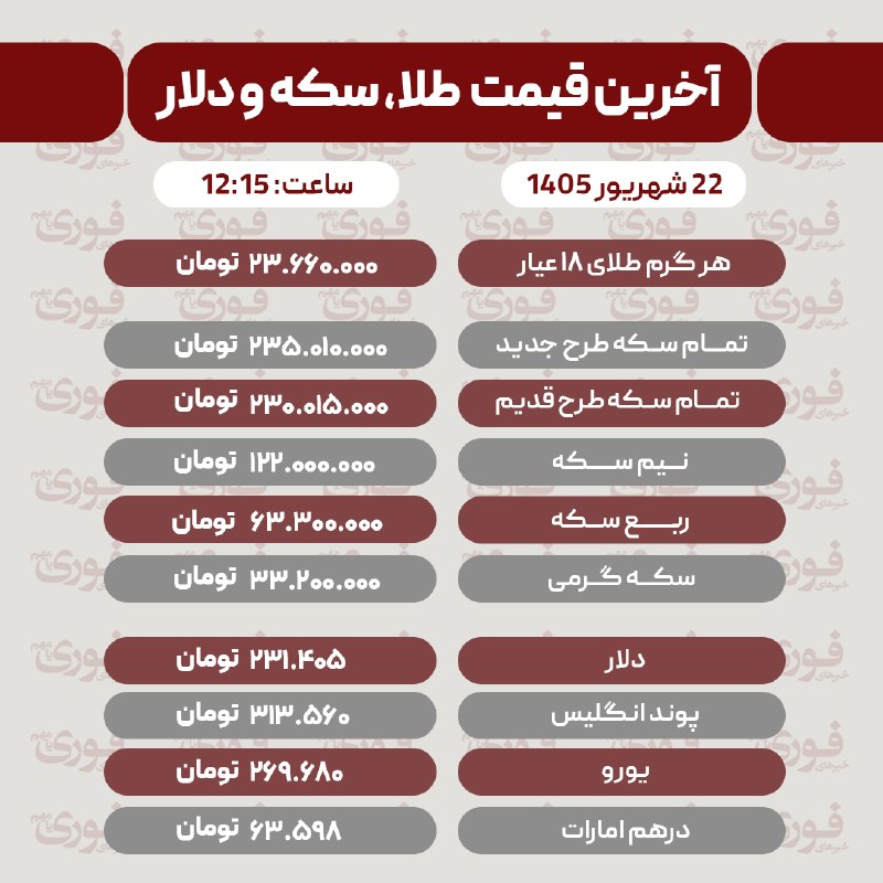 آخرین قیمت دلار امروز شنبه 21 شهریور 1405 / دلار نزولی و یورو صعودی شد — خبر فوری
