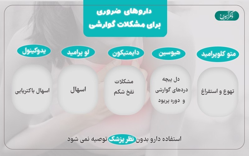 دنیای دارو: ☑️داروهای مهم و ضروری برای مشکلات گوارشی (اسهال و یبوست)مشکلات گوارشی و تحرکات زیاد روده عاملی برای ایجاد اسهال و یا یبو