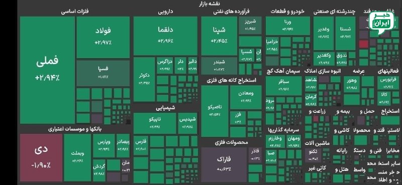 خبر اصفهان: بورس ۶ میلیونی شدشاخص کل بورس در آغاز معاملات امروز با جهش ۱۲۰ هزار واحدی، معاملات را در محدودهٔ بالاتر از ۶ میلیون واحد