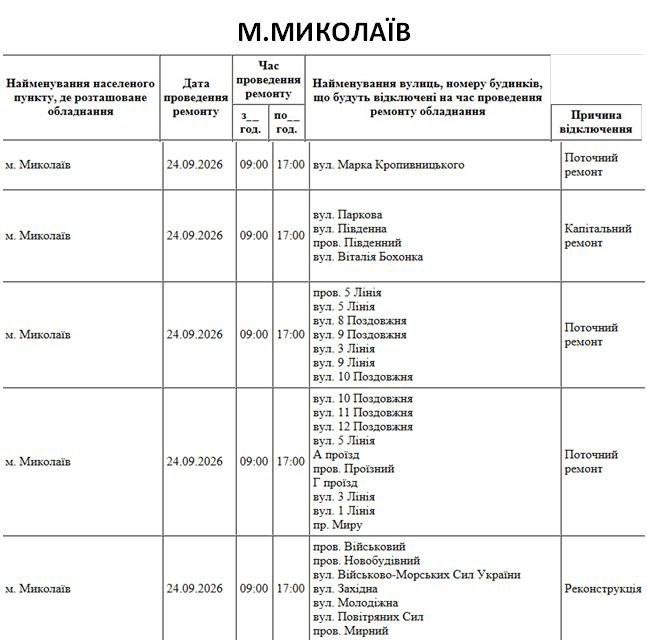 Иллюстрация к посту канала Миколаїв Аварійка