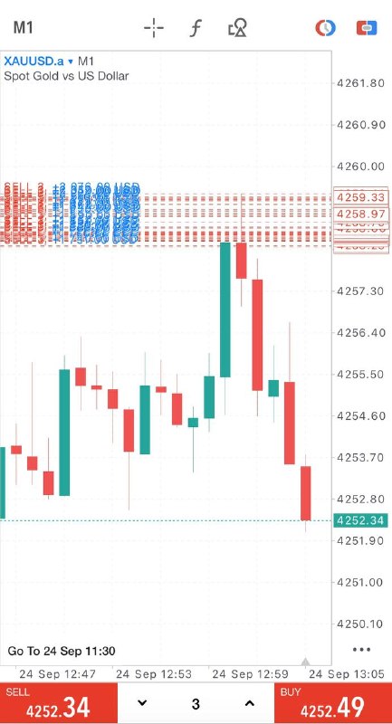 Image from a post by Watch XAUUSD TeamS