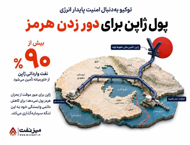 میز نفت: -دولت ژاپن طرحی برای کاهش وابستگی به نفت عبوری از تنگه هرمز آماده کرده است. حمایت مالی از خطوط لوله کشورهای عربی، خرید ن