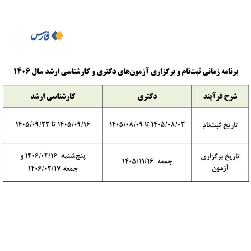 پایگاه خبری یافته: تاریخ ثبتنام و برگزاری آزمونهای دکتری و کارشناسی ارشد سال آینده اعلام شددکتری:🔹ثبتنام: ۳ تا ۹ آبان ۱۴۰۵🔸آزمون: ۱۶ بهم