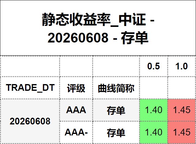 #静态收益率_中证 20260608