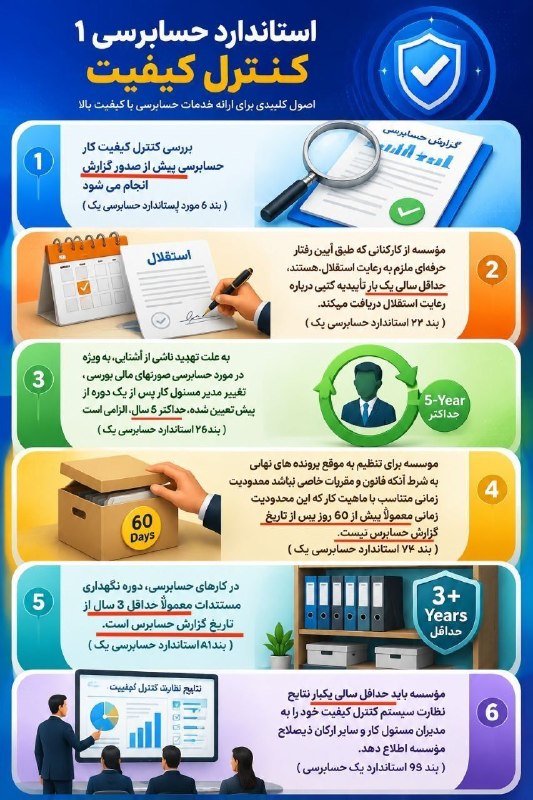 ACCPressتازه های حسابداری: تشریح استاندارد حسابرسی ۱ (کنترل کیفیت)🌐 👉 ACCPress.com🆔 👉 @accpress✅ 👉 Instagram.com/acc.press