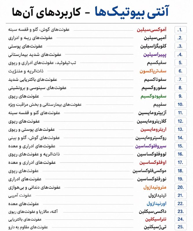 اخبارفوری و مهم: 💊آنتیبیوتیکها و کاربردهای آنها:@akhbare_moheem