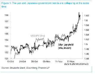 Верным курсом