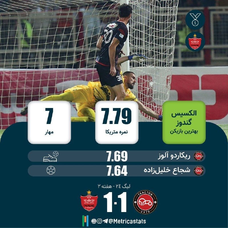 پرسپولیسی ها: بازی با تراکتور با اولین و آخرین شوت در چارچوب حریف گل خوردیم🔴 @Pers_Polis