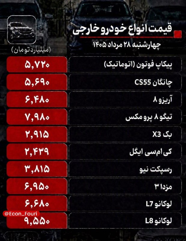 اقتصاد فوری 📈: قیمت انواع خودرو خارجی | ۲۸ مردادماه ۱۴۰۵💰 @Econ_Fouri