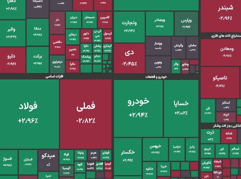 نورنیوز: 📸 شاخص کل بورس در پایان معاملات امروز با رشد ۸ هزار واحدی به ۶ میلیون و ۷۰ هزار واحد رسید🌐 nournews.ir🆔 @Nournews_IR