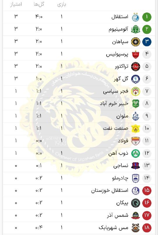هواداران سپاهان: جدول لیگ‌برتر پس از پایان هفته اول🟡 @SEPAHAN