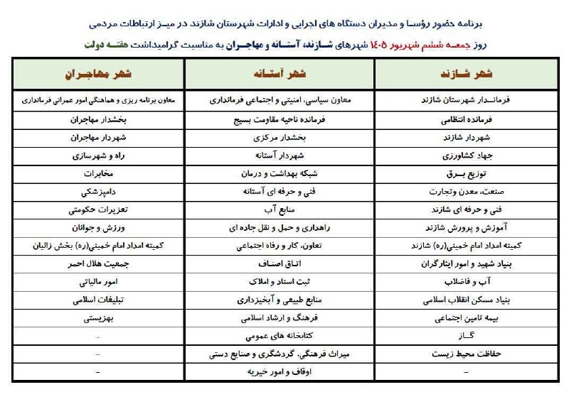 صدای آستانه: 💠 برنامه حضور فرماندار و مسئولین دستگاههای اجرایی و ادارات در «میــز ارتباطات مردمی» در میعادگاههای نماز جمعه شهرهای ش