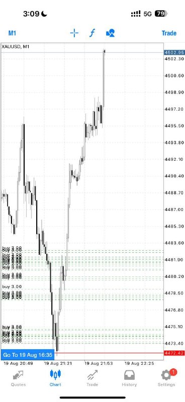 Alex Gold Killer: Buy Gold @4484-4474 Sl :4470 Tp1: 4488 Tp2: 4492 Enter Slowly-Layer with proper money management Do not rush your entrie