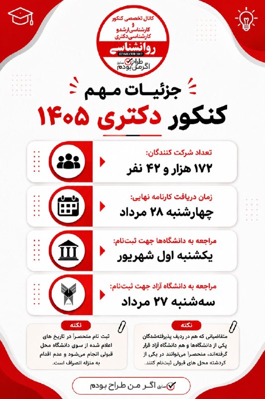 کنکور ارشد و دکتری روانشناسی( اگر من طراح بودم) Psychology: 🔴بالاخره نتایج کنکور دکتری سراسری و آزاد ۱۴۰۵ اعلام شدmedistU.t.me
