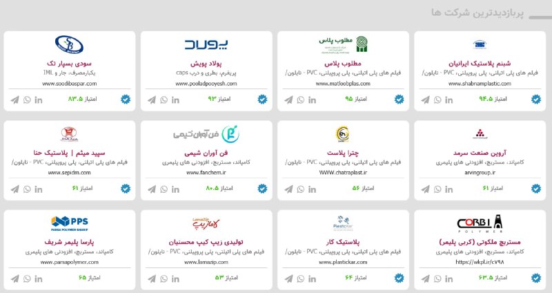WKPlast |ویکی پلاست: ⭕️ پربازدیدترین شرکت‌های امروز - #واحدهاهر روز 12 شرکتی که بیشترین بازدید از صفحات آن‌ها انجام گرفته باشد را در ویکی پلا