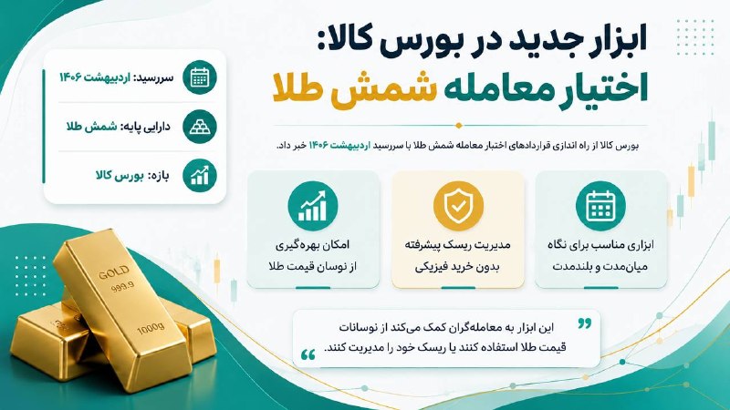 فاند پلاس: ✔️ ابزار جدید در بورس کالا: اختیار معامله شمش طلا⏺ بورس کالا از راهاندازی قراردادهای اختیار معامله شمش طلا با سررسید «ا