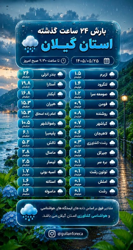 هواشناسی گیلان فورکا: 🌧 مقدار بارش 24 ساعت گذشته !!🚀 @Guilan_Foreca 🥵🤖 @Guilan_forecabot ☀📱 Instagram ☀️
