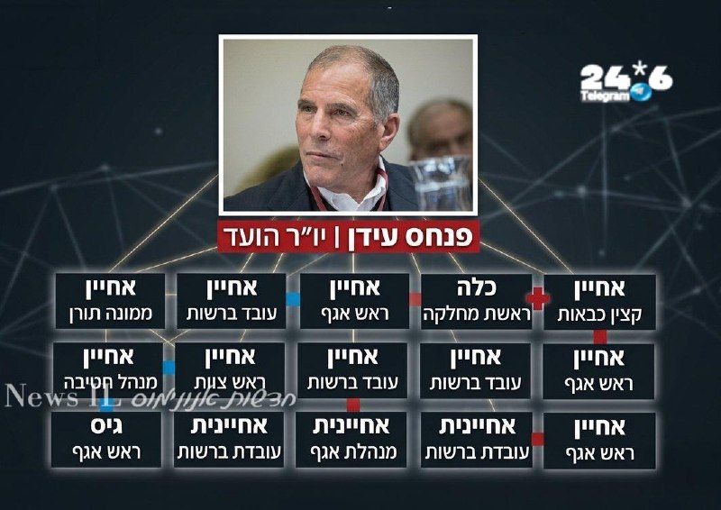 🇮🇱 ז ה מ ט ו ר ף. שלום השרה מירי רגב, בואי נגיד את האמת – מה הסיכוי שלי או של אזרח מן השורה לקבל את אחד ה…