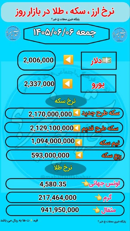 پایگاه خبری "محلات چ خبر؟": ✔️نرخ فروش سکه ٫دلار٫ارز٫طلا در بازار امروز جمعه ۶ شهریور ماه ۱۴۰۵#پایگاه_خبری_محلات_چ_خبر_؟#کنار_مردم_باقی_میمانیم #رسا