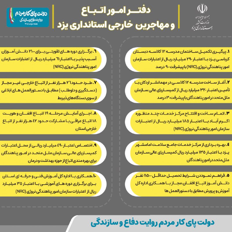 اخبار استان يزد: #اینفوگرافی✅ مهمترین اقدامات دفتر امور اتباع و مهاجرین خارجی استانداری یزد✍️ گام‌های مؤثر برای ساماندهی اتباع و توسعه خد