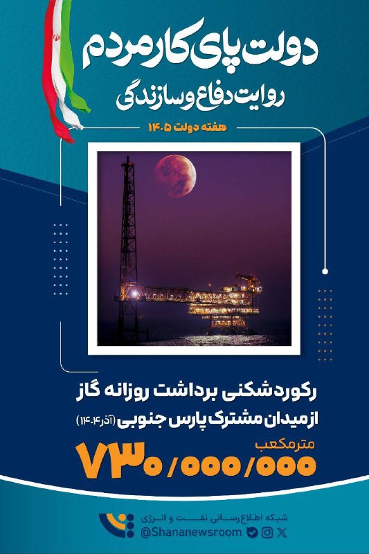 شانا: رکوردشکنی برداشت روزانه گاز از میدان مشترک پارس جنوبی@Shananewsroom