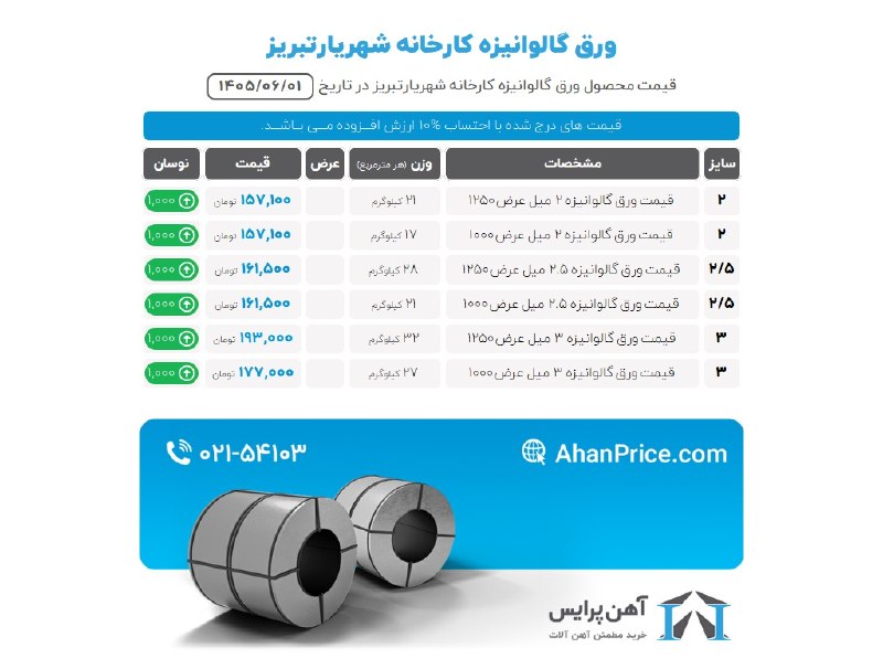 آهن پرایس: برای مشاهده قیمت #ورق_های_نورد_سرد لطفاً به سایت آهن پرایس مراجعه فرمایید. برای دسترسی سریعتر، روی لینکهای زیر کلیک ک