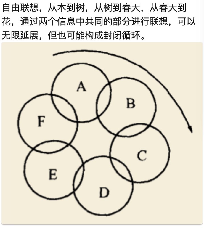 「比特」给人留下的印象是一个很数码的概念，其本质上是衡量可能性空间，也就是信息量的
