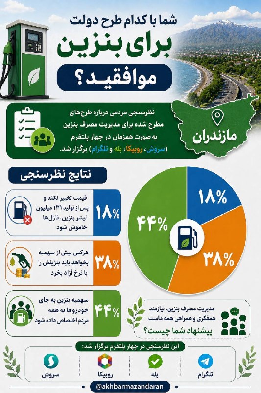 اخبار مازندران: ♦️شما با کدام طرح دولت برای بنزین مو‌افقید؟🔹نظر سنجی مردمی درباره طرح های مطرح شده برای مدیریت مصرف بنزین به صورت همزمان