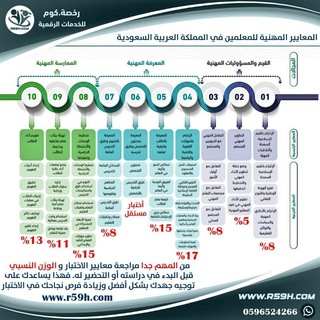 الرخصة المهنية تربوي عام- احياء