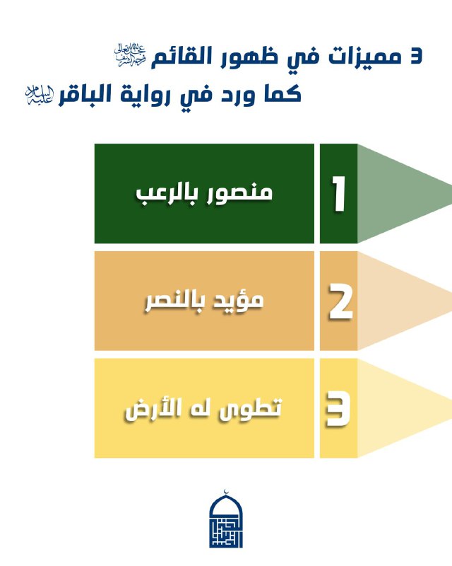 مهدي آل البيت ع: ﷽3 مميزات في ظهور القائم (عج) كما ورد في رواية الباقر (عليه السلام) :1 ـ منصور بالرعب.2 ـ مؤيد بالنصر.3 ـ تطوى له الأرض.