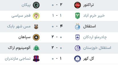 استقلال استار 🌟🌟: نتایج کامل بازی های روز اول هفته اول لیگ برتر‌🆔 @Esteghlal_Star