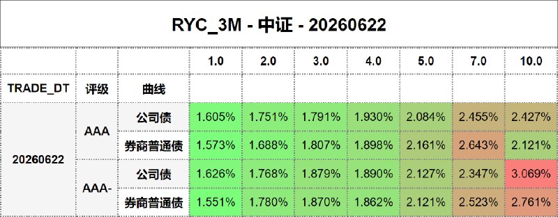 #骑乘收益 - 中证 - 20260622