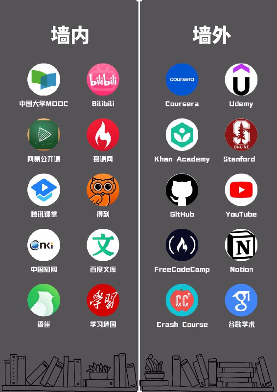 关于学习这档子事，墙内墙外都用什么？@aigc1024