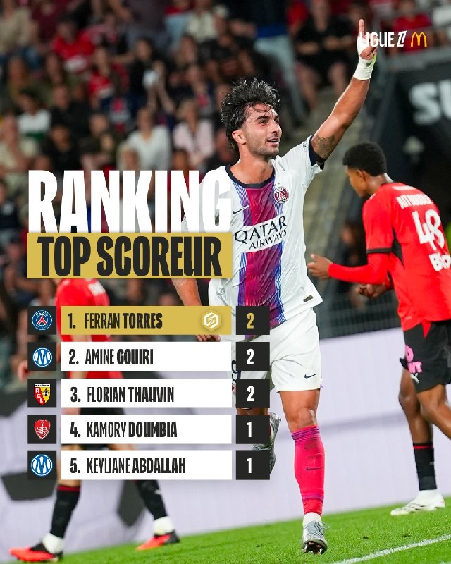 پاریسن ژرمن | Paris Saint Germain: 📰له پاریسین: فران تورس در کنار گویری و تاوین هر سه ۲ گل به ثمر رسوندن.⚽️@ParisNewsOnline