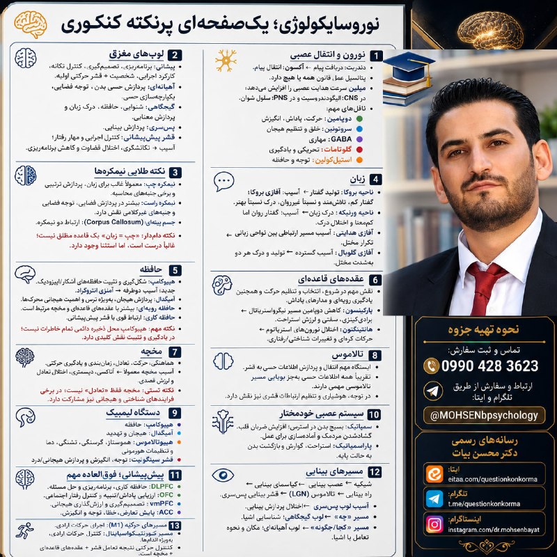 مقاله، پایان نامه، رساله، کتاب، استخدامی.مشاوره کنکوری: نکات مهم نوروسایکولوژی در یک صفحه🛍 نحوه تهیه جزوه☎️ تماس و ثبت سفارش:۰۹۹۰۴۲۸۳۶۲۳💬 ارتباط و سفارش از طریق تلگرام و ایتا:🆔