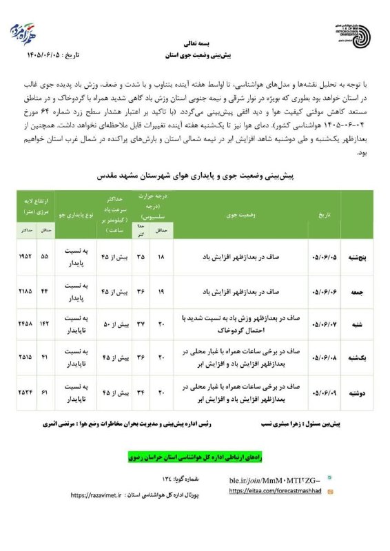 اخبار فوری مشهد و ایران: 🔸گردوخاک، پدیده قابل توجه مشهد در ۵روز آینده@Akhbarforimashhadاخبار فوری مشهد و ایران