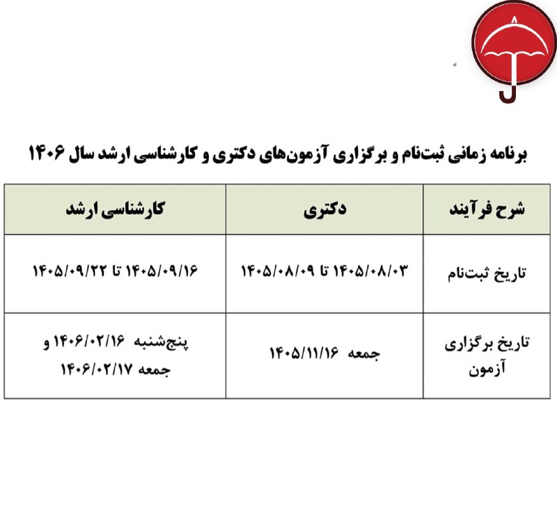اخبارحقوقي چتردانش: 📌 برنامه زمانی ثبت‌نام و برگزاری آزمون‌های کارشناسی ارشد و دکتری سال ۱۴۰۶⛱️برای دریافت مشاوره و ثبت‌نام، با چتر دانش در 