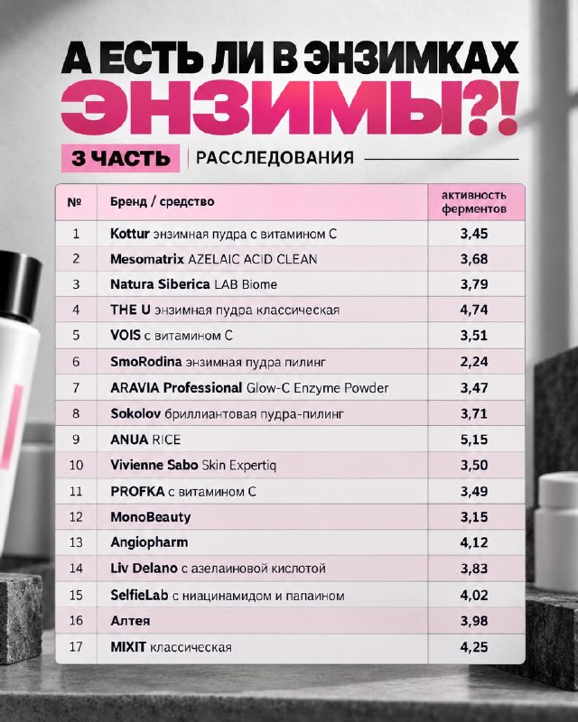 Иллюстрация к посту канала Бьютиголик