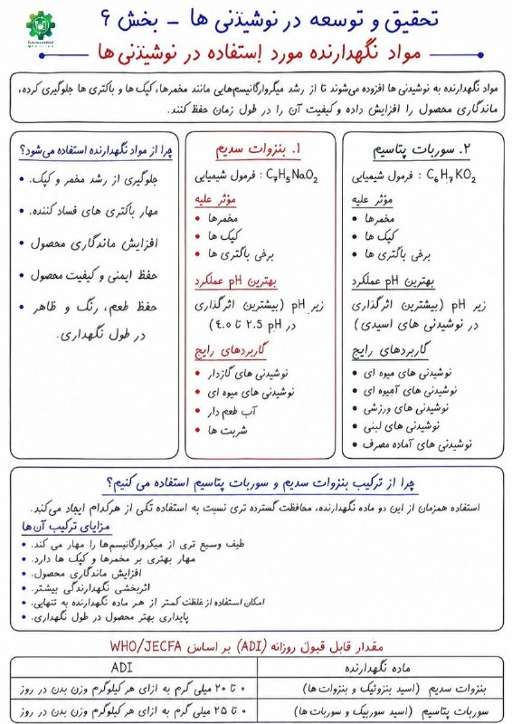فعالان صنعت غذا: 📘 Beverage R&D Basic – Part 6🧪 نگهدارنده‌های مورد استفاده در نوشیدنی‌هانگهدارنده‌ها با کنترل رشد مخمرها، کپک‌ها و برخی ب