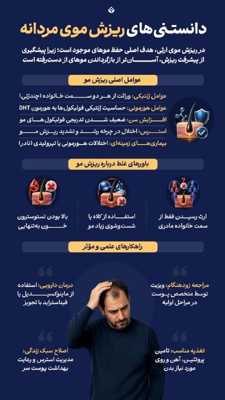 تبیان: 🟡 #اینفوتبیان | دانستنیهای ریزش موی مردانه🔸 در ریزش موی ارثی، هدف اصلی حفظ موهای موجود است؛ زیرا پیشگیری از پیشرفت ریزش