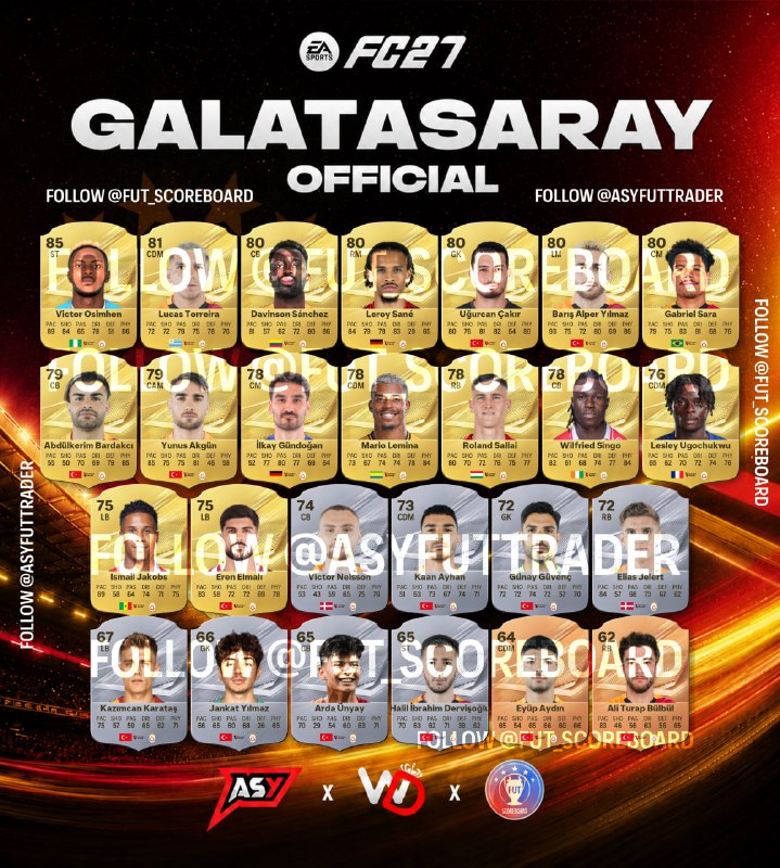 EAFC27 🎮: 📌 3 تیم برتر سوپرلیگ ترکیه 🇹🇷🇹🇷🇹🇷استت ها #رسمی ✅فیفاتیپس، قدیمی ترین و به روز ترین کانال فیفای فارسی.📱 ASY FUT➖➖➖➖➖➖➖📱 C