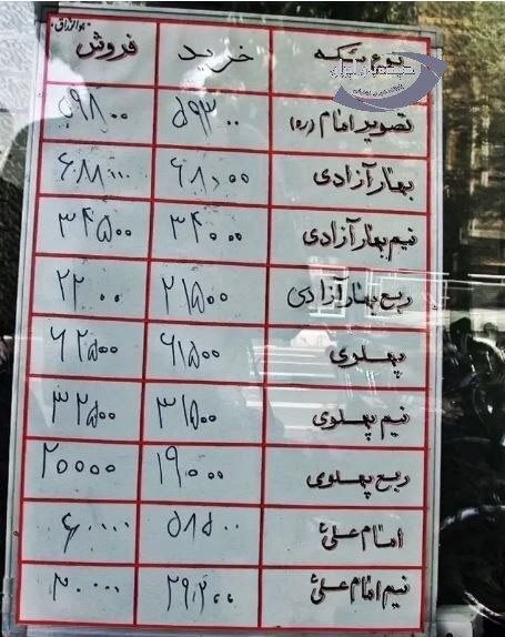 האם אתה רוצה להבין מה מצב הכלכלה האיראנית?