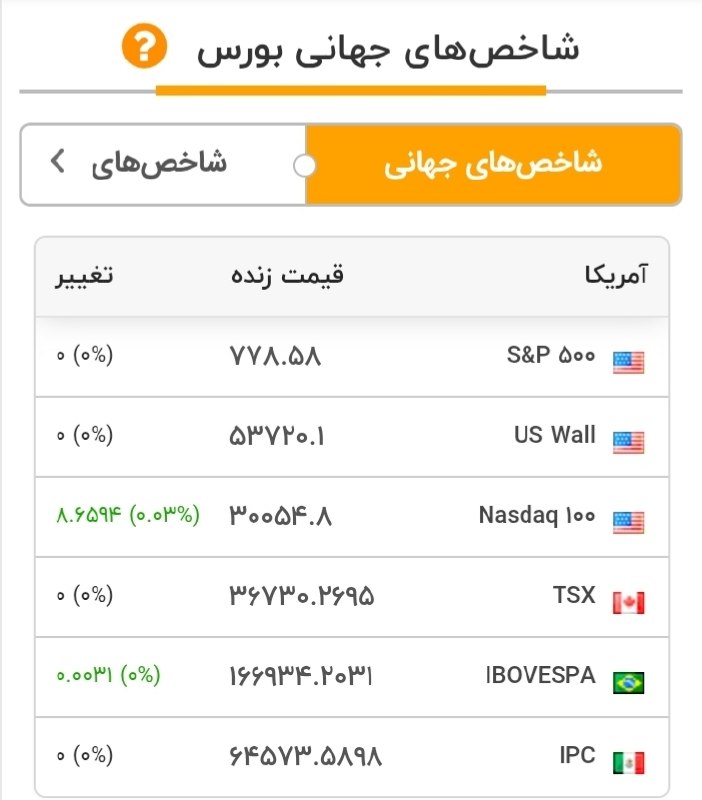 قیمت لحظه ای دلار طلا خودرو: 💲شاخص بورس آمریکا@Dolar_403