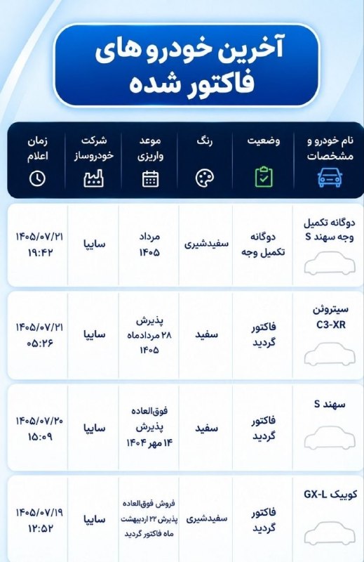 خرید و فروش ماشین گلستان: 🟡آخرین وضعیت خودرو های فاکتور شده #فاکتور