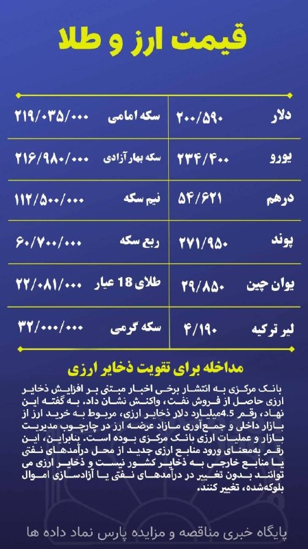 پایگاه مناقصات کشور(اخبار روز ): قیمت روز ارز و سکه را در سایت خبری مناقصه و مزایده پارس نماد داده ها دنبال کنید.🌹1405/06/01 ساعت 16:23ادامه👇👇👇https://ww