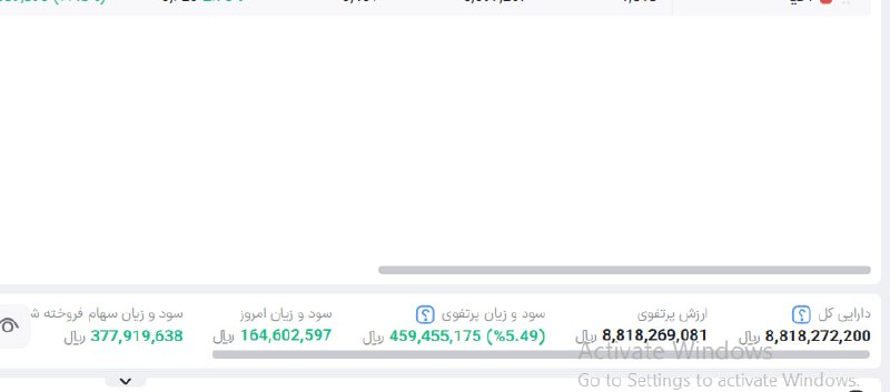 بورس و ارز با رابینز (VIP): رسانه پست