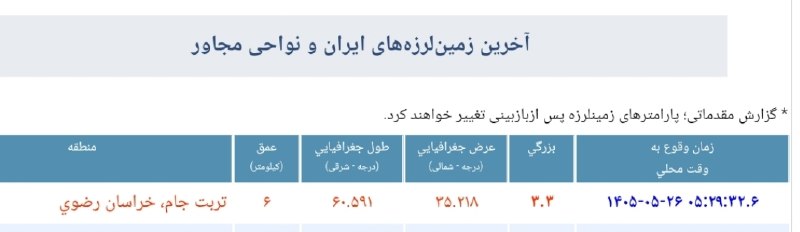 کانال تاریخی فرهنگی جوزقان: زلزلهای خفیف که در جوزقان هم احساس شد🚨🔸طبق گزارشات تعدادی از همراهان عزیز کانال تاریخی فرهنگی جورقان، امروز ساعت ۵:۲۹ ز
