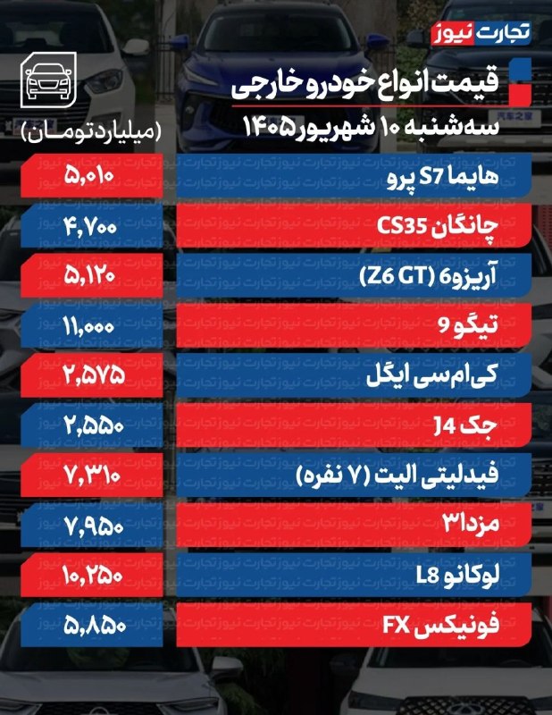 اخبار دلار،طلا،خودرو: قیمت خودرو خارجی امروز سه‌شنبه ۱۰ شهریور ۱۴۰۵ / این مدل یک روزه ۸۴۰ میلیون تومان گران شد▪️در بازار خودروهای مونتاژی، تیگ